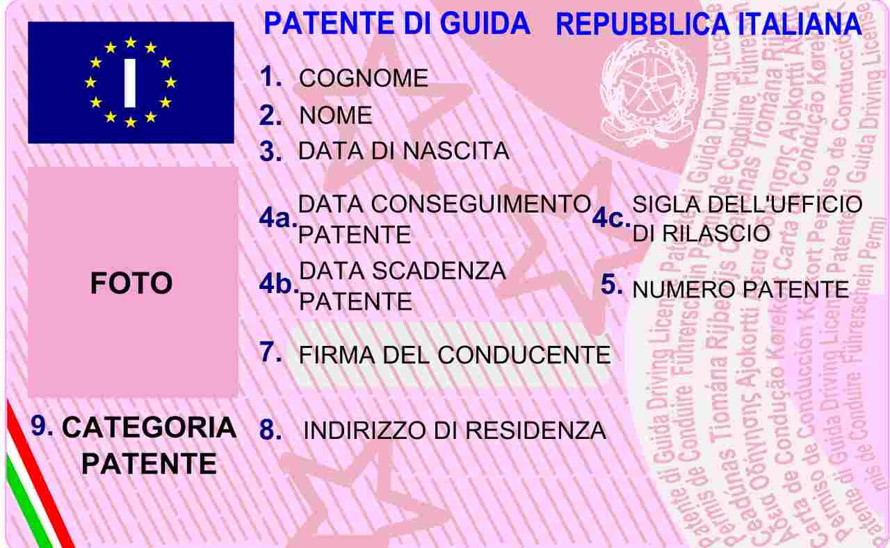 Patente punti