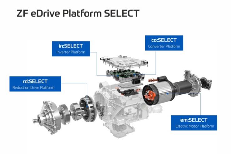 ZF potenze fino a 400 cavalli